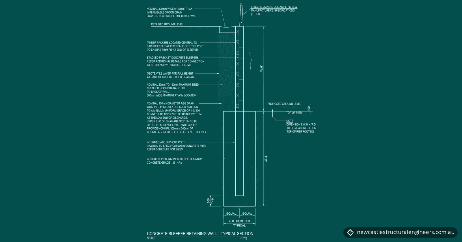 Typical section through a concrete sleeper retaining wall, with stacked sleepers against a steel post set in a 450 mm diameter concrete pier and crushed rock drainage behind, drawn in light lines on dark teal