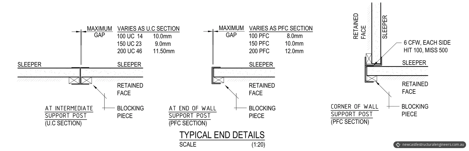 Plan details of the sleepers at an intermediate UC post, an end-of-wall PFC post and a corner PFC post, each with a blocking piece on the retained face