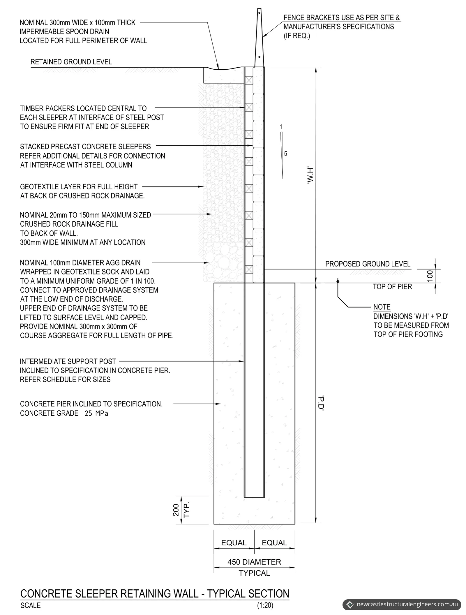 Typical section through the concrete sleeper retaining wall, with stacked precast sleepers against a steel post set in a 450 mm concrete pier, and crushed rock drainage and an ag drain behind the sleepers
