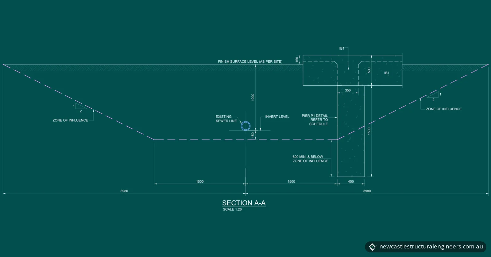 Section drawing in light lines on dark teal: an existing sewer pipe, the dashed zone of influence around it, and a 450 mm concrete pier under the shed slab's beam, taken below that zone